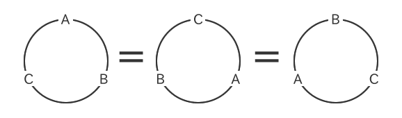 Rotación de permutaciones circulares