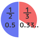 Calculadora de decimales y fracciones