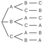 Calculadora de permutaciones y combinaciones