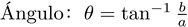 Formula del angulo de un triangulo rectangulo a partir de la base y la altura