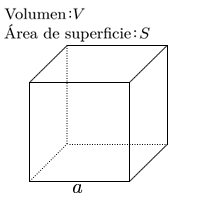 Volumen del cubo/área de superficie