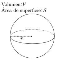 Volumen y área de superficie de una esfera