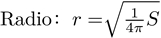 Fórmula para el radio de la esfera dada el área de superficie